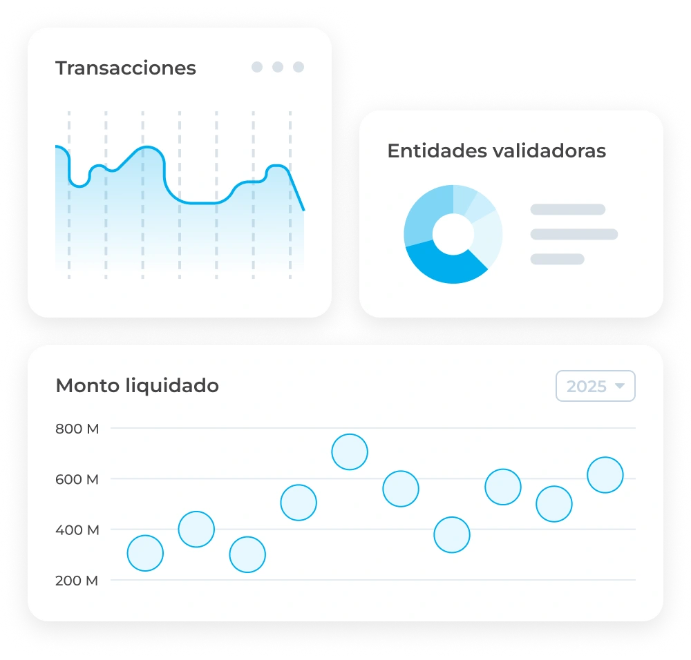 Detecta tendencias